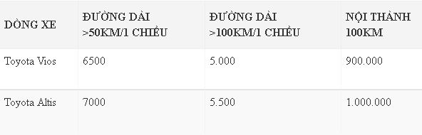 bang gia theo km xe 4 cho
